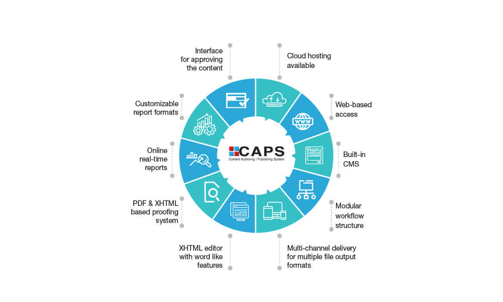 CAPS workflow