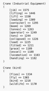 An image shows tags for Crane {Industrial Equipment}, including jib, lifting, lift, loading, and so on. It also shows tags for Crane {bird}, including flies, fly, bird, and wildlife.
