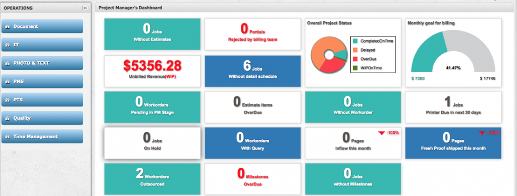 Project Manager's Dashboard