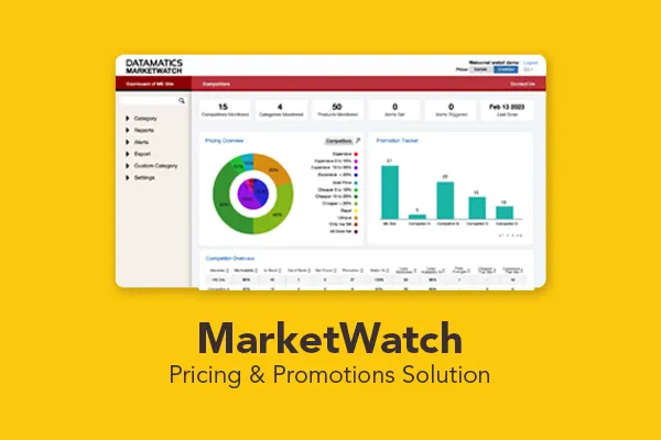 Marketwatch video